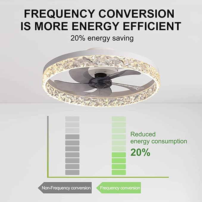 Modern Indoor Flush Mount Ceiling Fan with Lights,Dimmable Low Profile Ceiling Fans with Remote Control